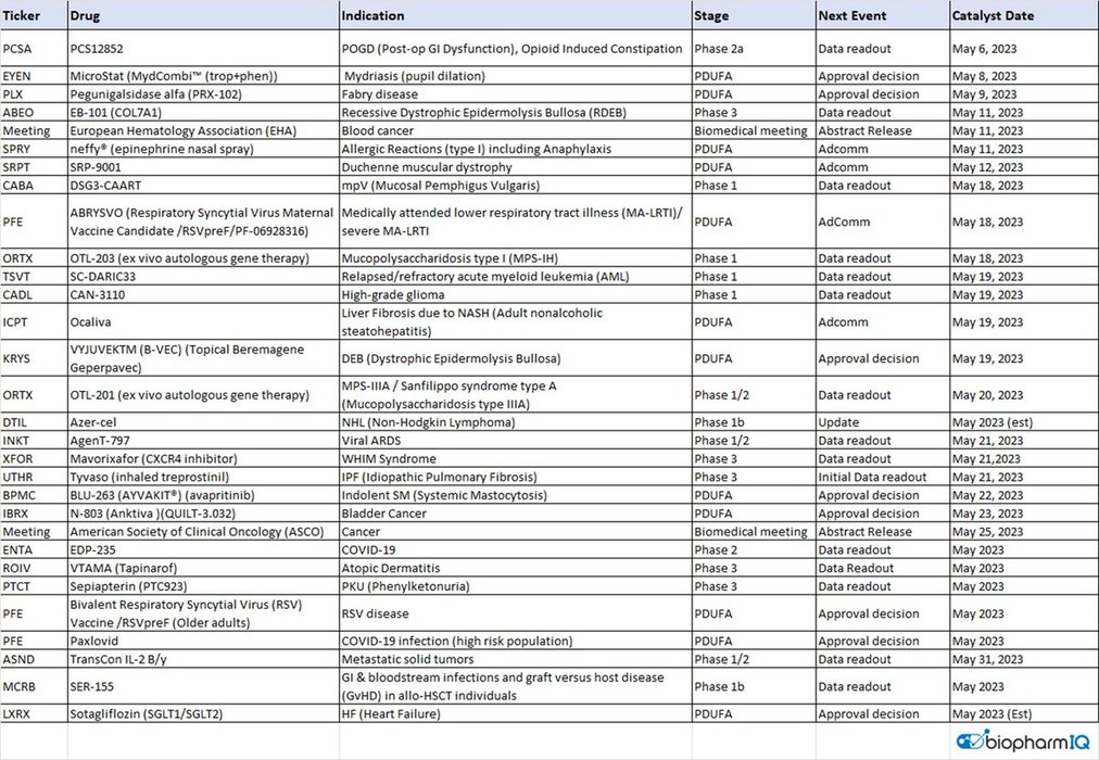 Thumbnail of www-x-com-biopharmiq-status-1653884284657172480-d773b451fc8444e8