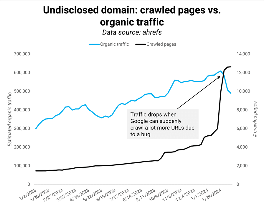 Thumbnail of www-x-com-kevin-indig-status-1828146556148539444-d86195f37064472a