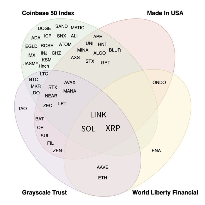 Thumbnail of www-x-com-rocky-bitcoin-status-1880274658731389080