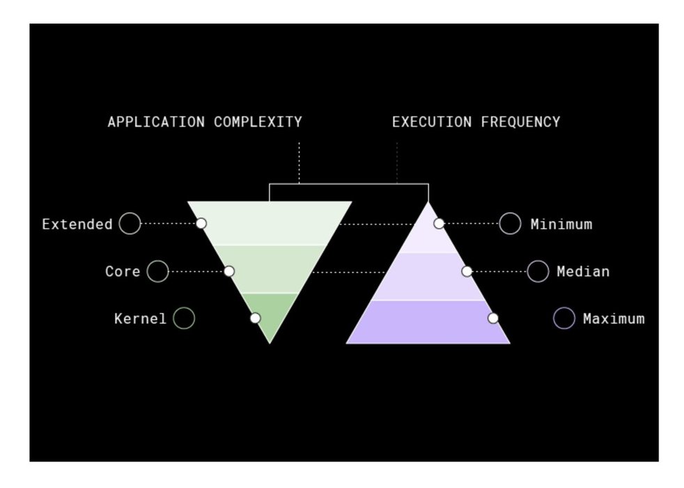 Thumbnail of www-x-com-copyconstruct-status-1247106417808429056-dc55a8d318614435