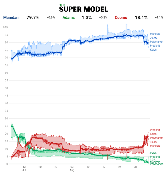 Thumbnail of www-x-com-thesuper-model-status-1963937684339970181-de2c7bebbde64b61