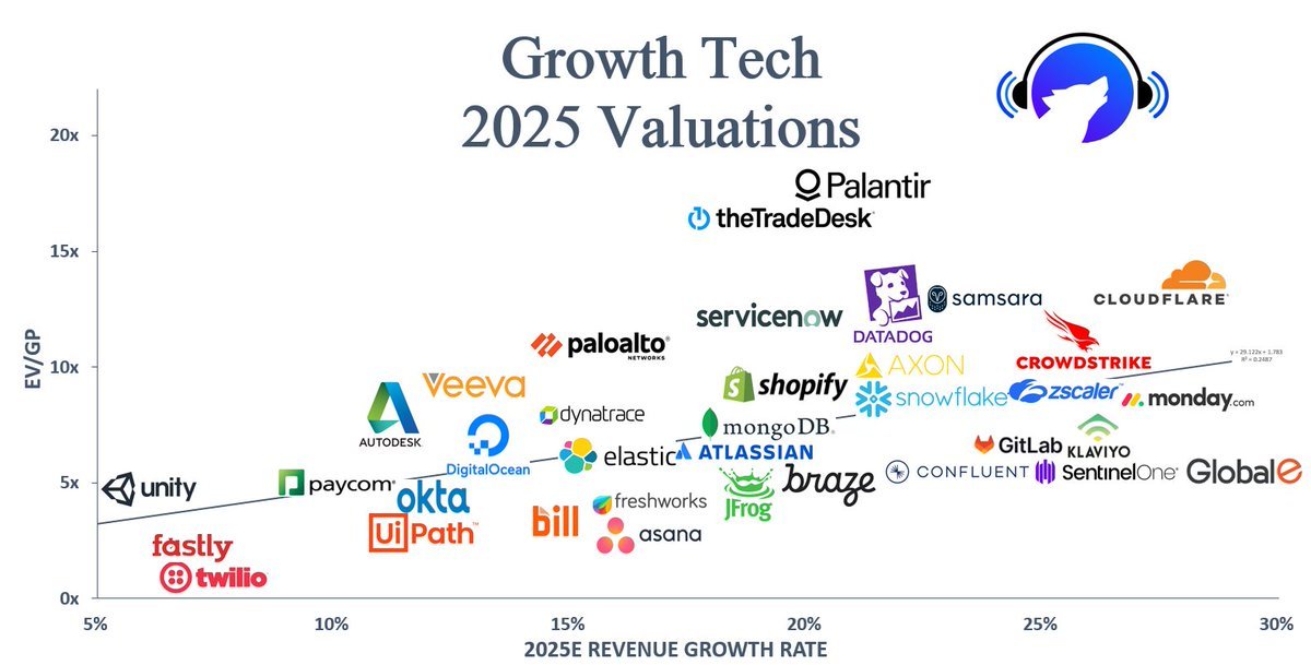 Thumbnail of www-x-com-stocksavvyshay-status-1822630841262161994-de9e18192e3043a2