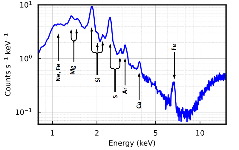 Thumbnail of www-x-com-isro-status-1745375393434276233-df51b1cd0d1a40f8