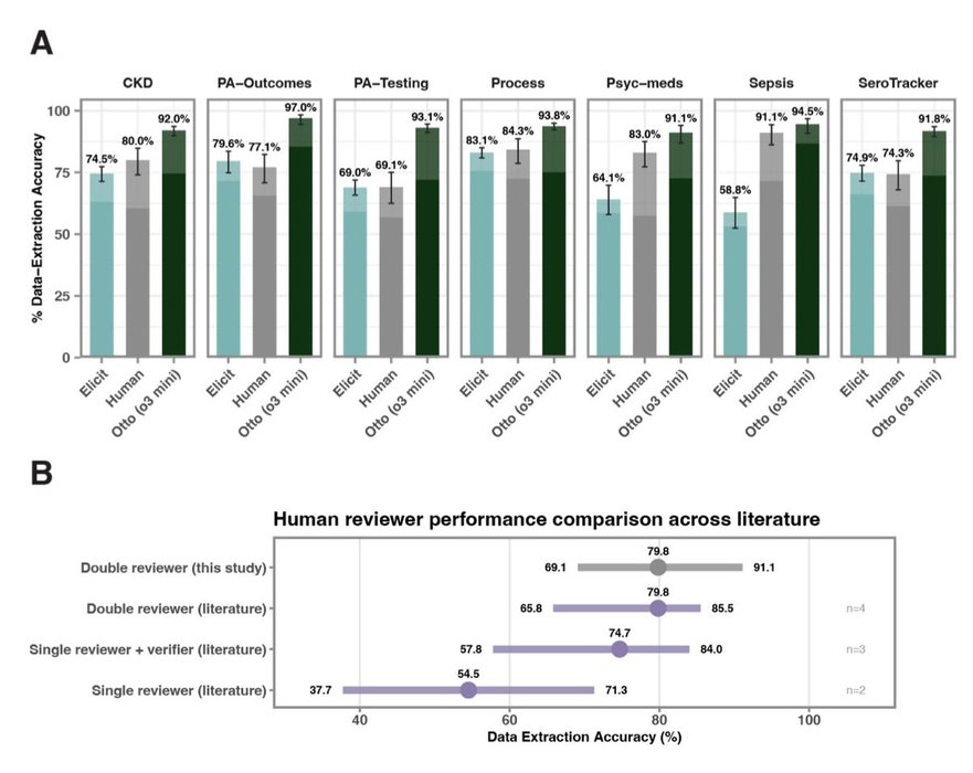 Thumbnail of www-x-com-emollick-status-1933704272601911536-e07d3784eccd46fa