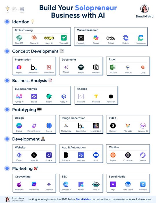 Thumbnail of www-x-com-heyshrutimishra-status-1840423808441970932-e26d3c30922c472c