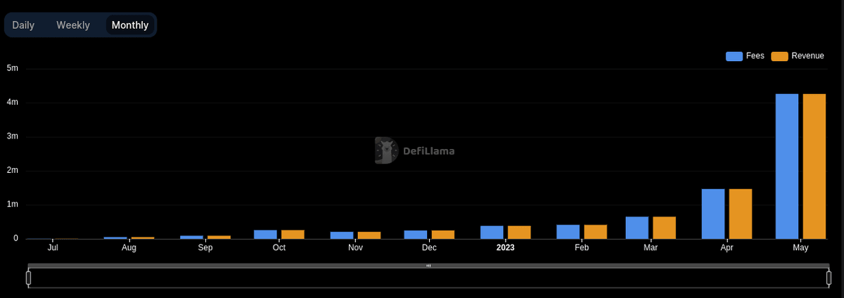 Thumbnail of www-x-com-0xngmi-status-1661498646356193280-e2927451f16c4014