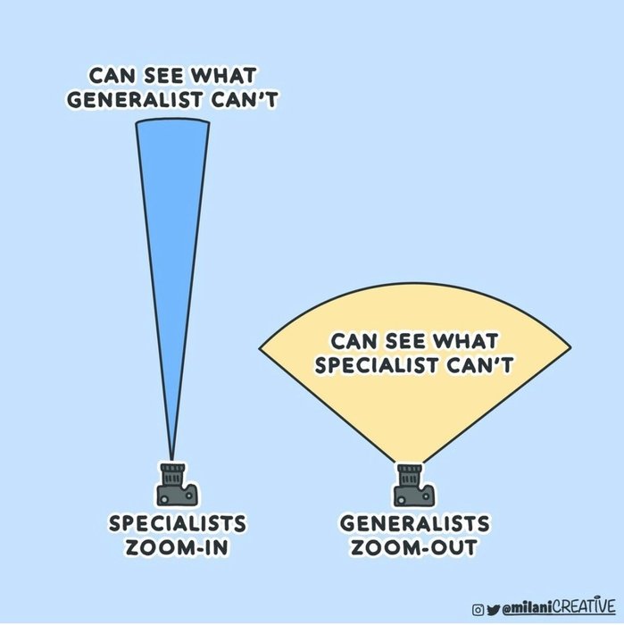 Thumbnail of www-x-com-adammgrant-status-1816897001033810404