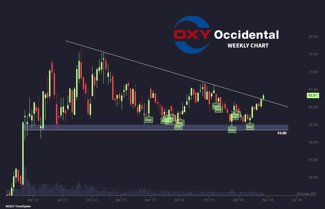 Thumbnail of www-x-com-trendspider-status-1771673285794697510-e63616b2a6e14d4c