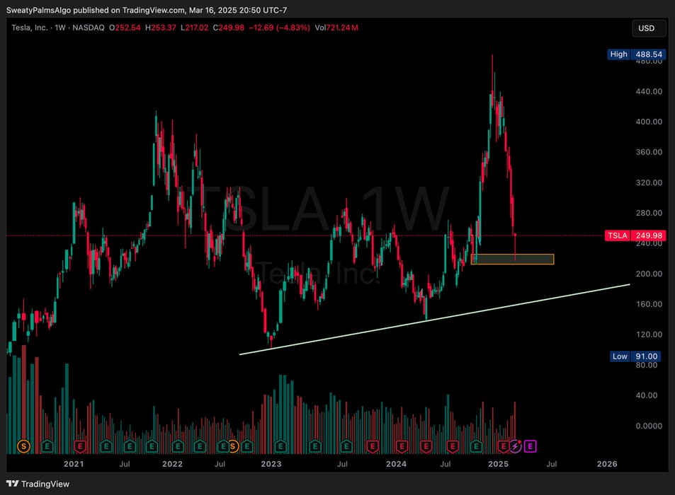 Thumbnail of www-x-com-ravisrealm-status-1901481583556821088-e641da27d8654bac