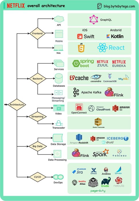 Thumbnail of www-x-com-bytebytego-status-1789161538496176552-eb0b6ffcccd94ca3