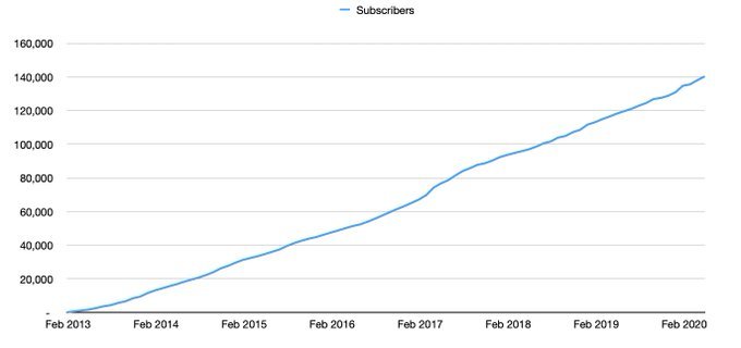Thumbnail of startupy152