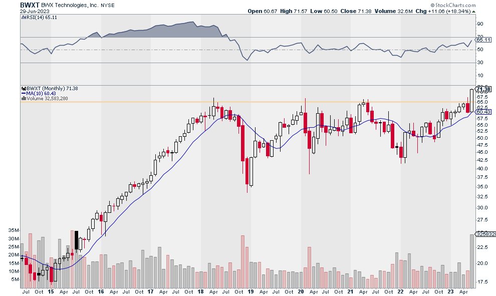 Thumbnail of www-x-com-jspittrades-status-1674592687058563072-ef56b93bcf214d1d