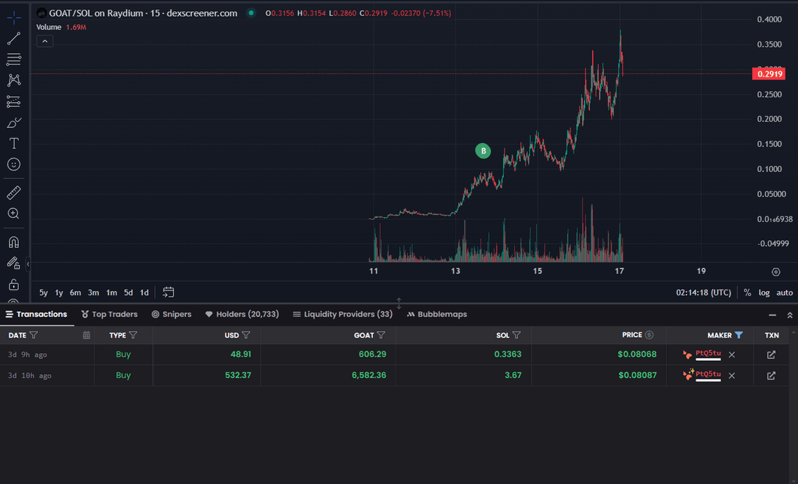 Thumbnail of www-x-com-cryptobigm-status-1846738669979173248-ef649e8c9e7c40db