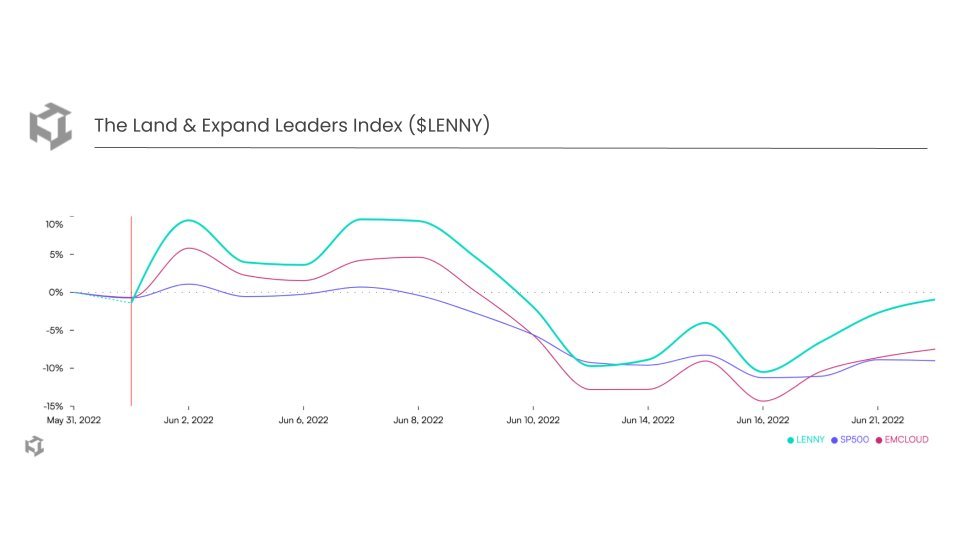 Thumbnail of www-x-com-lennysan-status-1540046711959064576-f6454b0dc9674d13