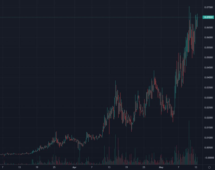 Thumbnail of www-x-com-ponzinomics21-status-1657403099412156417-f8121de246b04f46