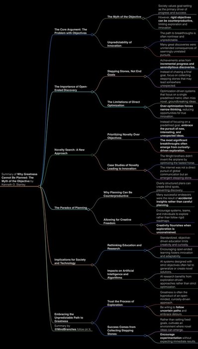 Thumbnail of www-x-com-mindbranches-status-1961871908015599950-fa1ddca61afe4124