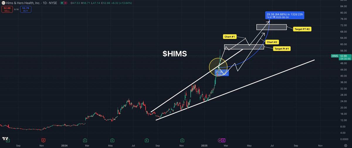 Thumbnail of www-x-com-mrmikeinvesting-status-1890172182573248822-fcce546b350b4e2f