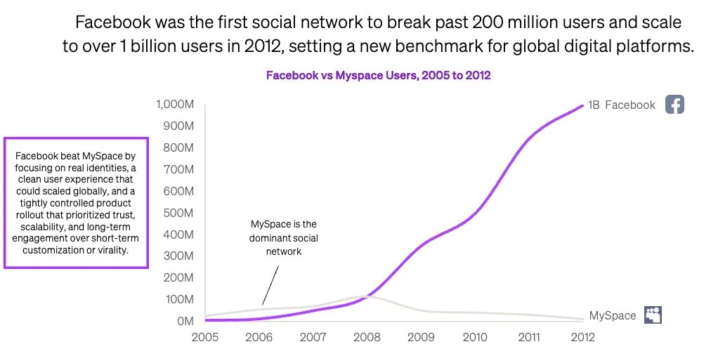 Thumbnail of www-x-com-chamath-status-1925753137765257332-fdf3caa7698a4fdb