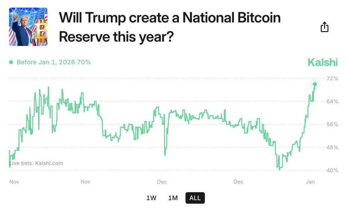 Thumbnail of www-x-com-apompliano-status-1880461596172161257-fe2d6610788f4693
