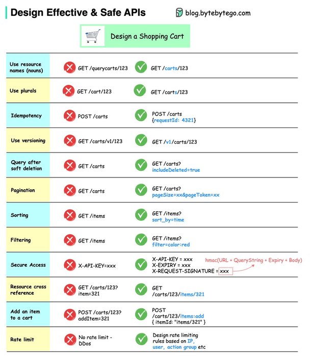 Thumbnail of www-x-com-bytebytego-status-1718134977722998992-ff8f94adfca943cf