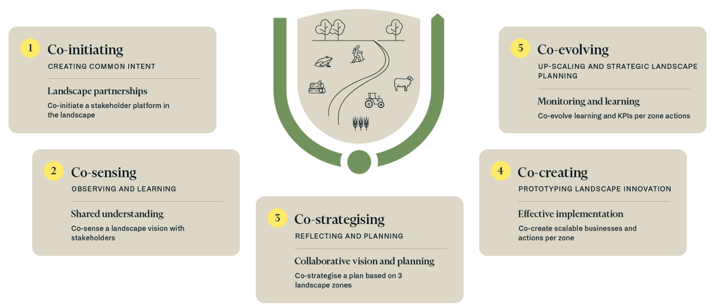 Thumbnail of 4 Returns Labs Creating spaces of belonging for large scale ...