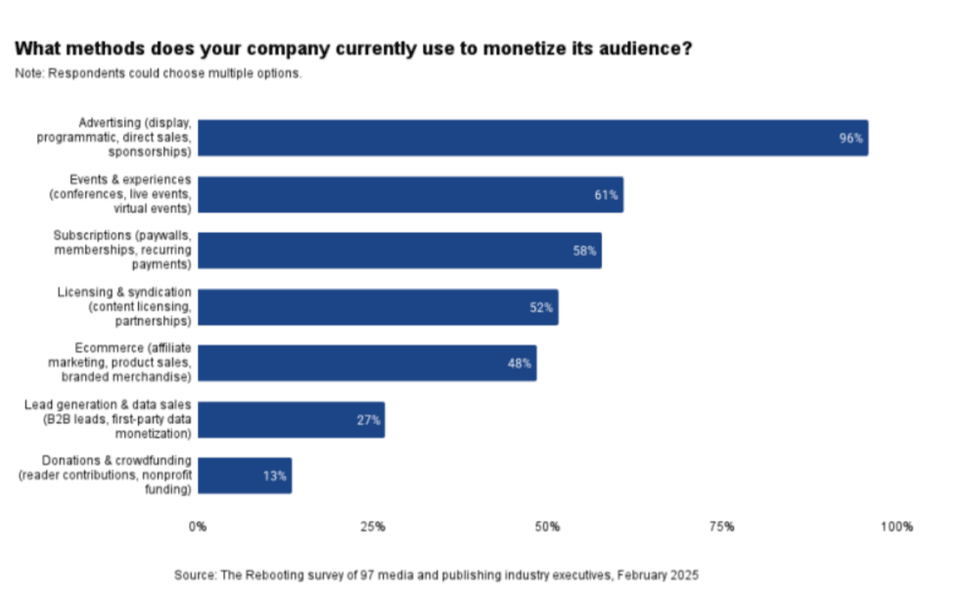 Thumbnail of TRB - What's working in audience development?