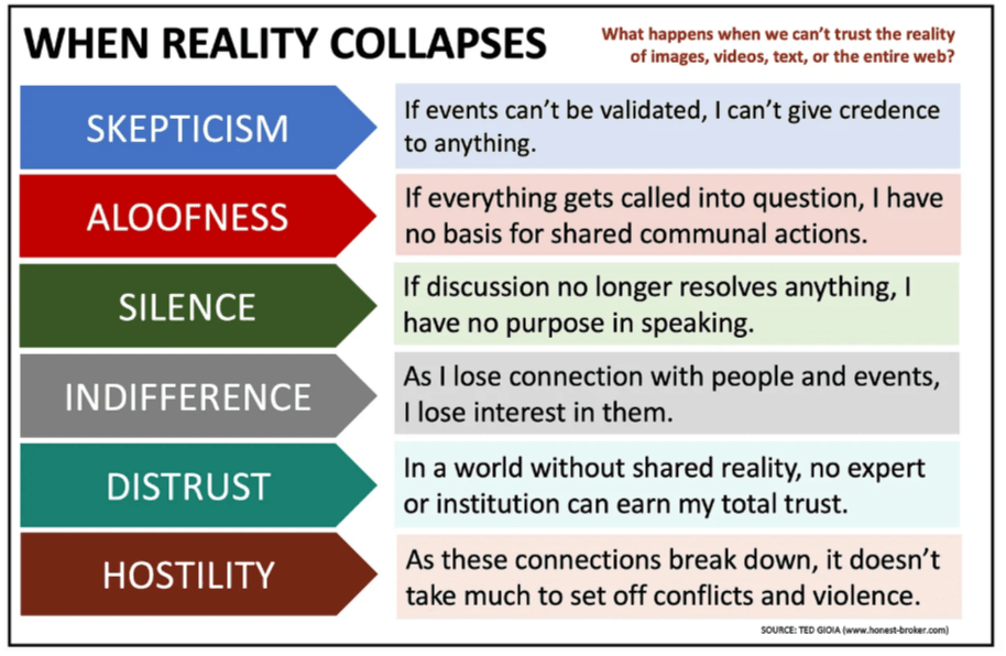 Thumbnail of Our Shared Reality Will Self-Destruct in the Next 12 Months