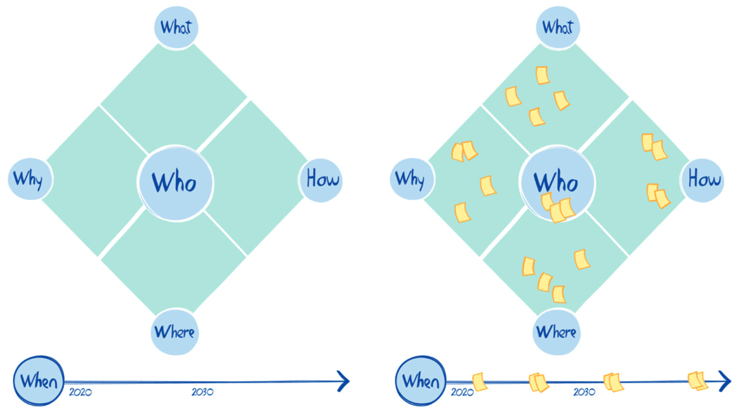 Thumbnail of The X-Curve: Understanding Transition Dynamics and Application in Sustainability Transitions