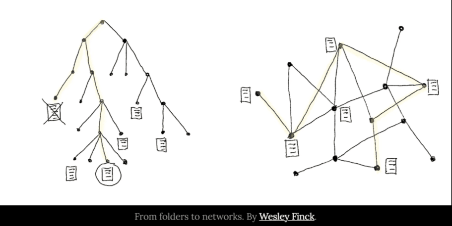 Thumbnail of Digital Gardening - Tools for Networked Thought