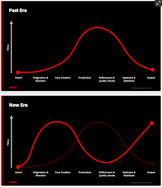 Thumbnail of Shared Memory, Knowledge Arbitrage, Why the Future of Creativity is Bright & AI Education FTW!