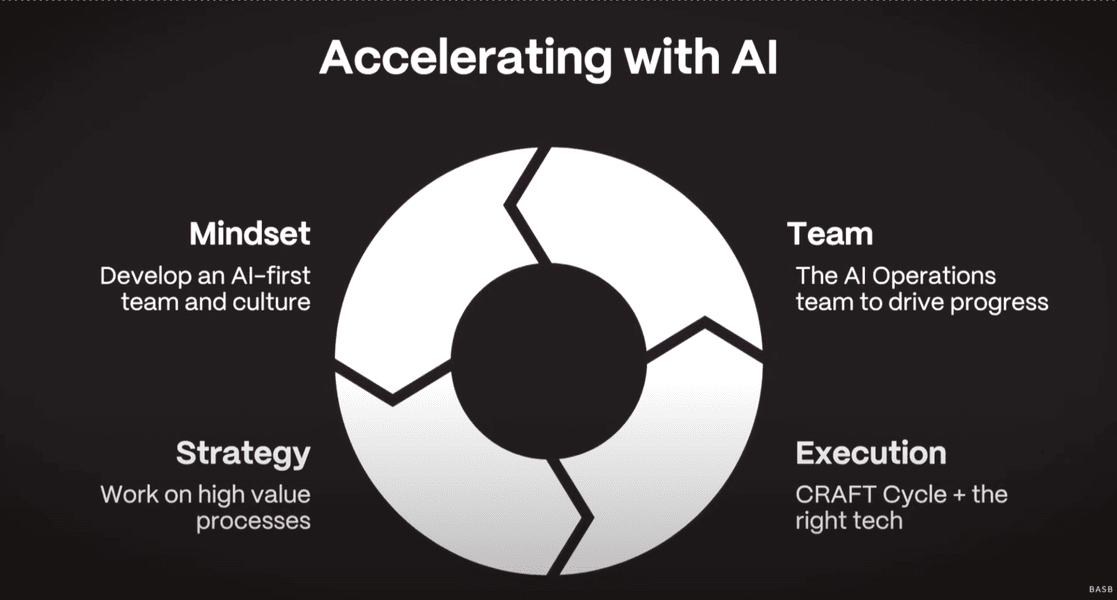 Thumbnail of The High-Paying AI Job Nobody Knows About (Yet) Ft. Rachel Woods