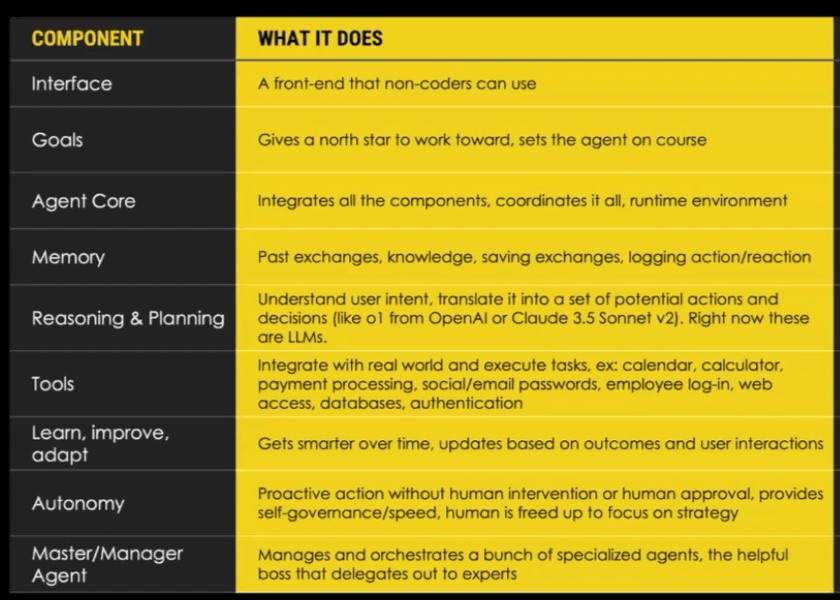 Thumbnail of Introduction to AI Agents