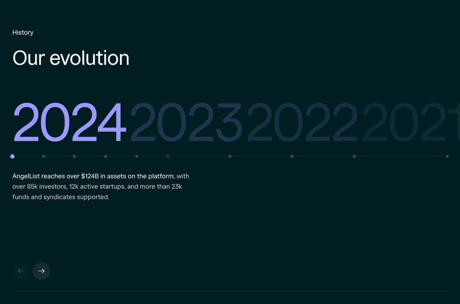 Thumbnail of About Us | AngelList