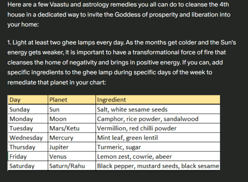 Thumbnail of Get more from Shreem Astrology on Patreon