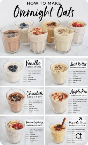 Thumbnail of Pin by Robyn Gericke on 20 minute breakfast in 2025 | Best overnight oats recipe, Healthy sweets recipes, Overnight oats recipe healthy
