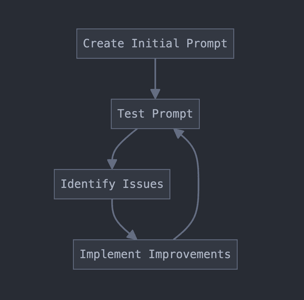 Preview of lifecycle-png