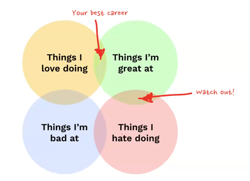 Thumbnail of How to Lead at Hypergrowth Companies