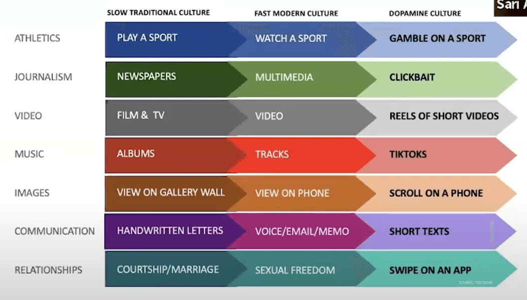 Thumbnail of How I Build My Personal Knowledge Library W Sari Azout