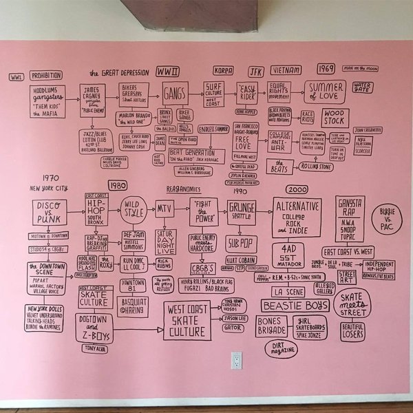 Preview of chart-jpeg