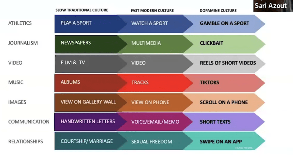 Thumbnail of How I Build My Personal Knowledge Library W Sari Azout