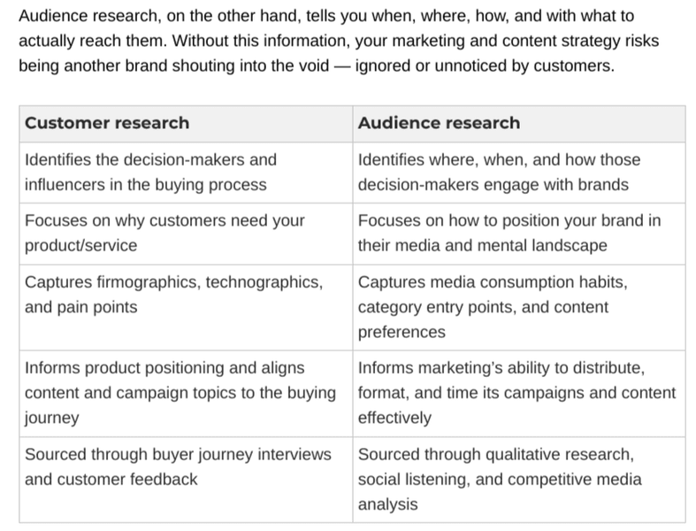 Thumbnail of It's 2025... do you really know who your customers are?