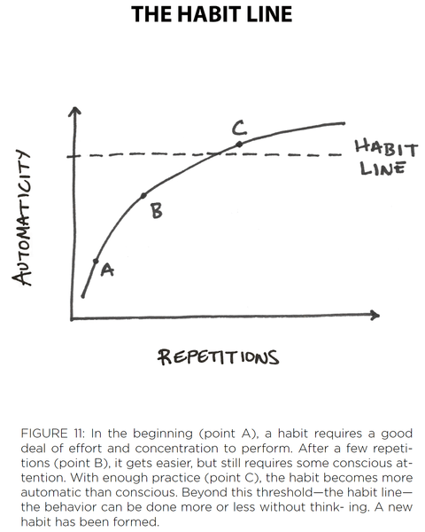 Thumbnail of Atomic Habits Media