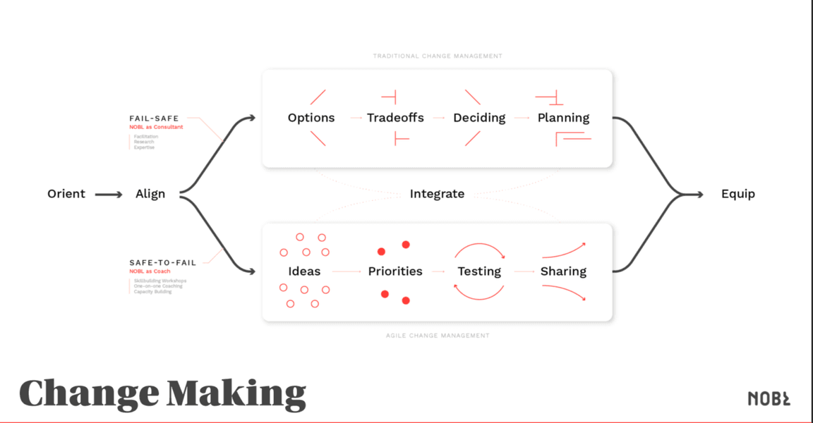 Thumbnail of Adaptive v. Authentic Leadership