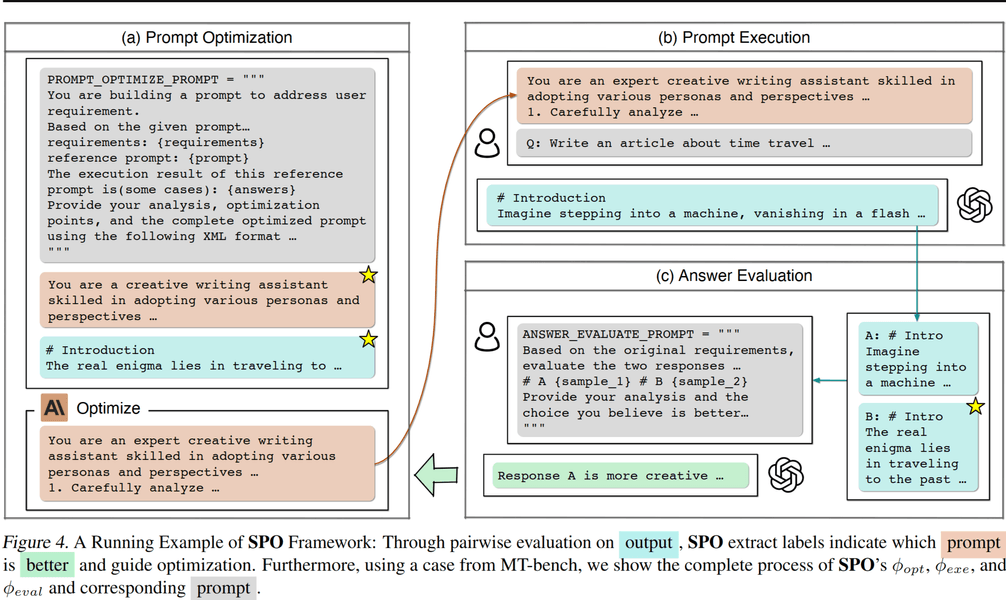Thumbnail of Self-Supervised Prompt Optimization