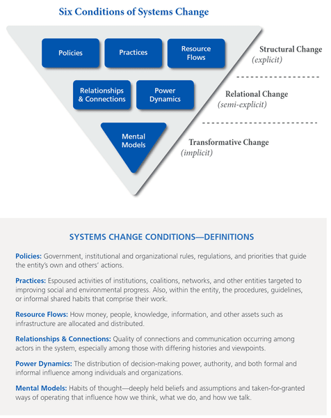 Thumbnail of THE WATER OF SYSTEMS CHANGE