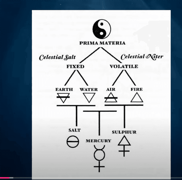 Thumbnail of Anima - A Sleep Token Theory.