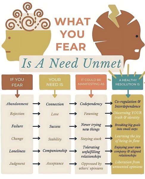 Preview of whatyoufear-jpeg