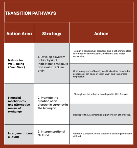 Thumbnail of BIOREGIONAL PLAN 2030