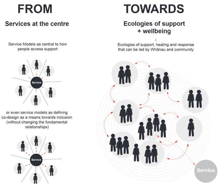 Thumbnail of Everyday Patterns for Shifting Systems