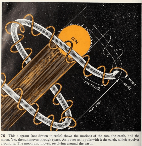 Thumbnail of You and Science: Science for Better Living. New Edition. : Brandwein, Paul Franz, 1912- : Free Download, Borrow, and Streaming : Internet Archive